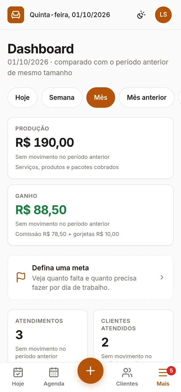 Painel financeiro do Chairly